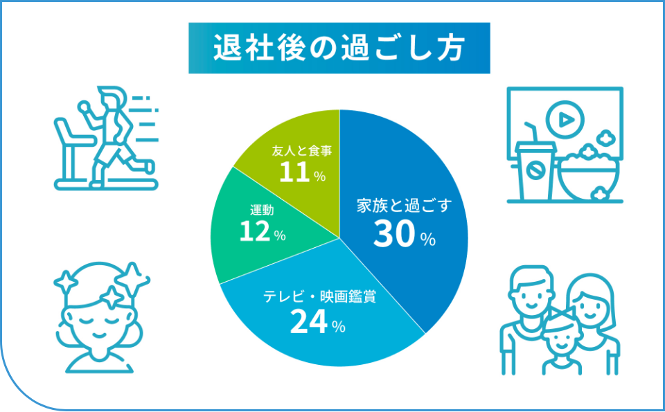 退社後の過ごし方